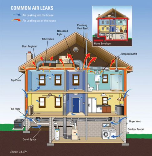 Home Pro Energy Lynchburg, VA Green Certified BPI Resnet